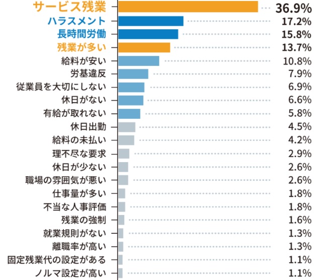 ブラック企業